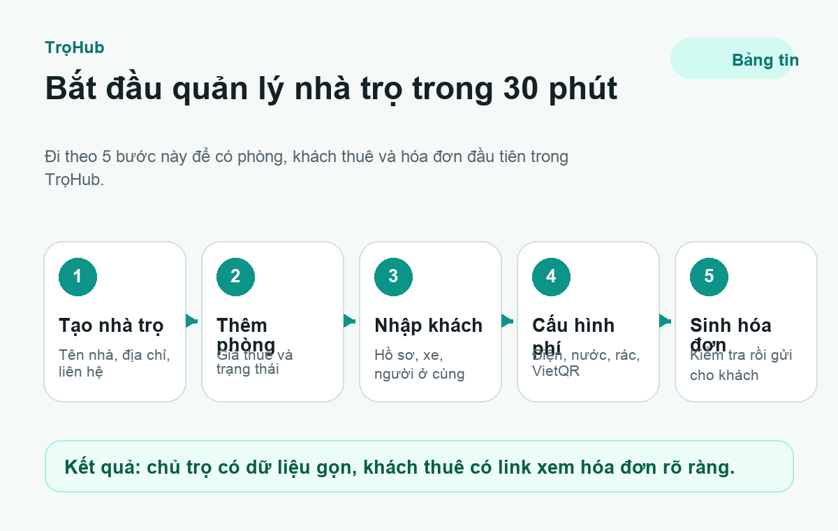 Bắt đầu quản lý nhà trọ bằng TrọHub trong 5 bước
