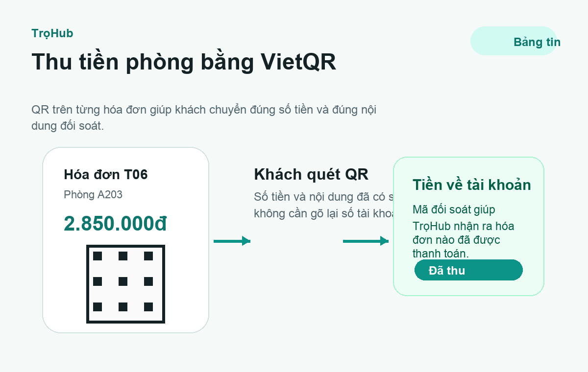 Thu tiền phòng bằng VietQR và tự đối soát